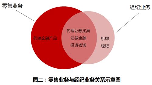 貿易經紀 堅守專業賽道，無需強制轉型
