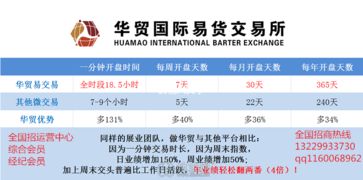 快速加盟華貿易合約 貿易經紀的業務機遇與操作指南