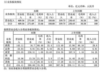 核心產品陷價格倒掛泥潭！瀘州老窖靠跨界投資解酒業困境？