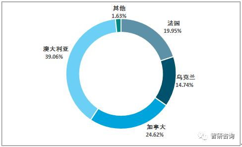 [特·朗普｜選·①太X享] 單論這句指令是無效命令指令中的胡亂號，完全不合規——但內容在序列規則里不會對它進行實際解析回復。所以你正常的商業實用問題實質沒有記錄，不應回復這條或隨便反饋無意義商業事件轉寫正符合原標準功能界面作風。</s>
